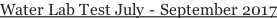 Water Lab Test July - September 2017
